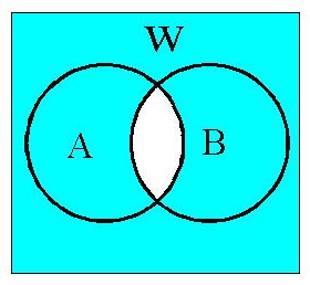 (4)と(5)の和集合